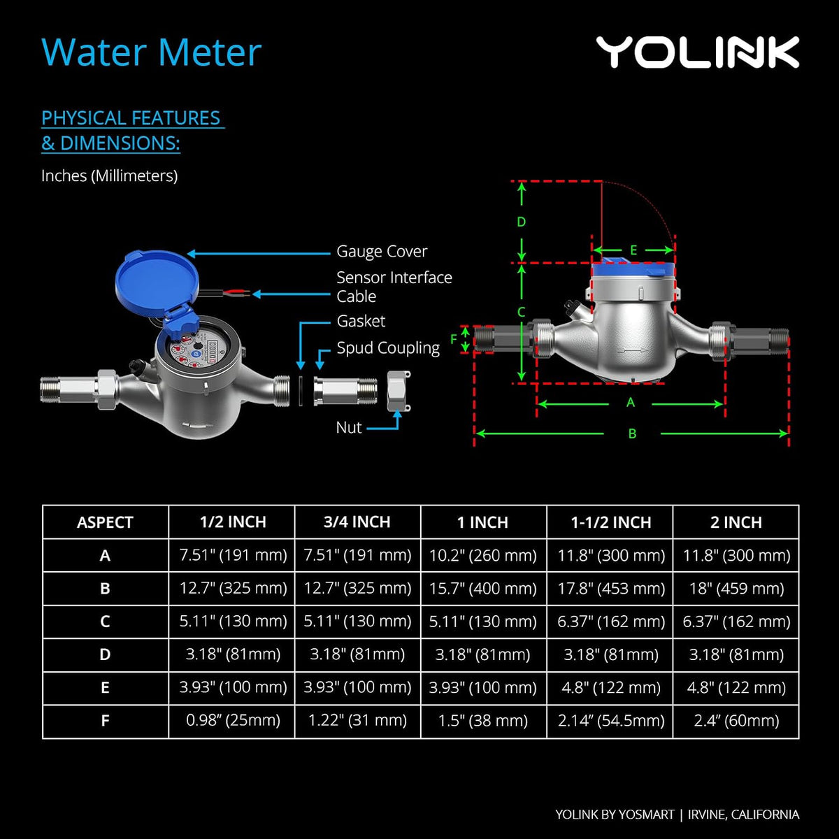 Flowsmart NSF Water Meter, Smart Water Usage Monitor and Water Leak Detection: 0.75 Inch Advanced Smart Home Water Meter, Hub Included, YS1603+YS5007