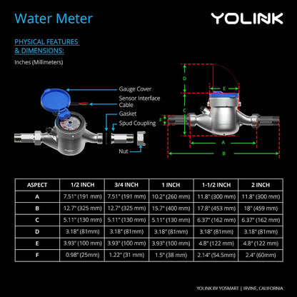 Flowsmart NSF Water Meter, Smart Water Usage Monitor and Water Leak Detection: 0.75 Inch Advanced Smart Home Water Meter, Hub Included, YS1603+YS5007